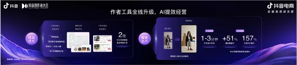 2025抖音电商带货新趋势:掌握八大关键原理轻松变现插图7 2025抖音电商带货新趋势:掌握八大关键原理轻松变现插图7