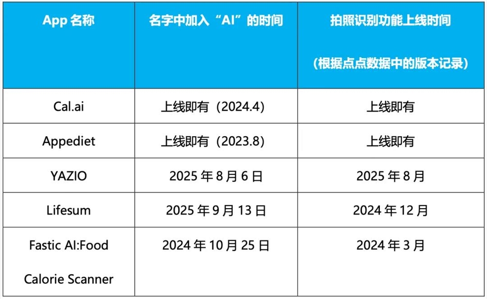 AI产品移动端收入暴涨数倍 多品类爆发商业化提速插图4 AI产品移动端收入暴涨数倍 多品类爆发商业化提速插图4