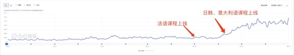 AI产品移动端收入暴涨数倍 多品类爆发商业化提速插图10 AI产品移动端收入暴涨数倍 多品类爆发商业化提速插图10