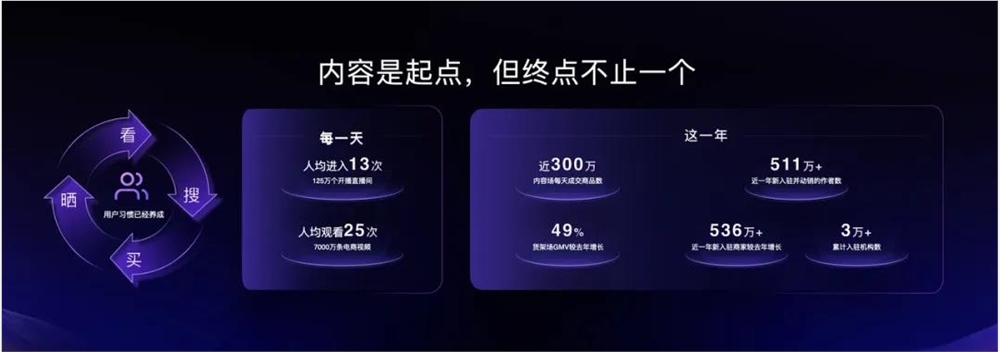 2025抖音电商带货新趋势:掌握八大关键原理轻松变现插图 2025抖音电商带货新趋势:掌握八大关键原理轻松变现插图