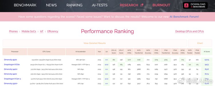 联发科天玑9500架构革新领跑芯片战插图1 联发科天玑9500架构革新领跑芯片战插图1