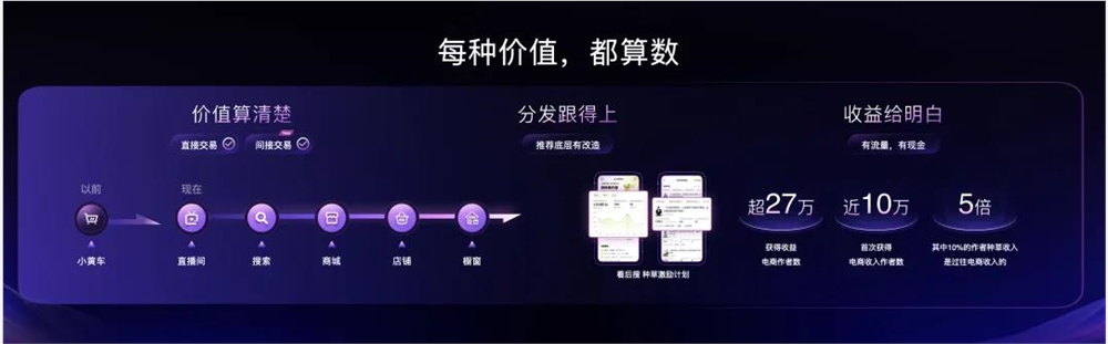 2025抖音电商带货新趋势:掌握八大关键原理轻松变现插图2 2025抖音电商带货新趋势:掌握八大关键原理轻松变现插图2