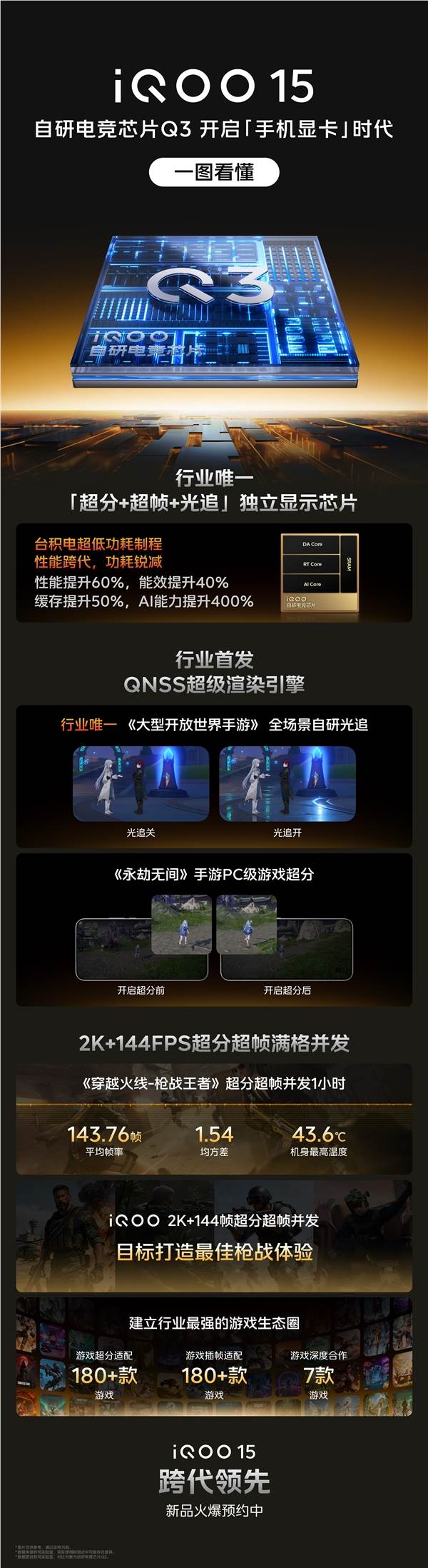 iQOO 15首发自研电竞芯片Q3 开启手机显卡时代插图 iQOO 15首发自研电竞芯片Q3 开启手机显卡时代插图