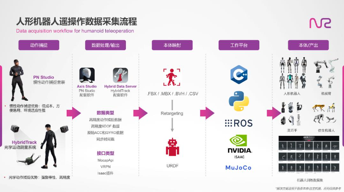 诺亦腾动作捕捉数据业务独立：瞄准十亿级市场 腾讯字节高管加盟插图