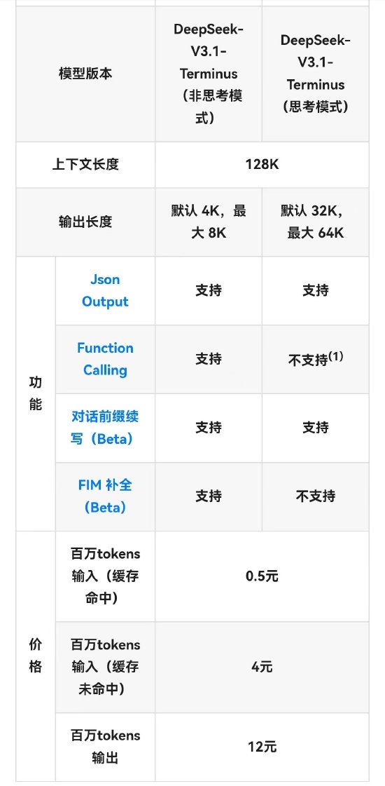 DeepSeek-V3.1-Terminus重磅升级：性能全面跃升，深度推理能力再创新高插图1