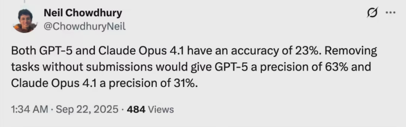 AI三巨头编程测试惨败 全线跌破25%GPT-5也难逃厄运插图1