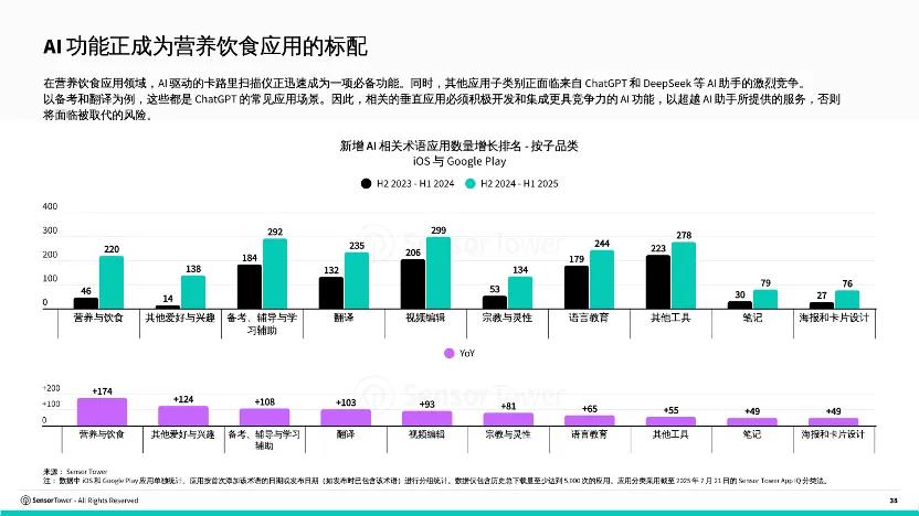 AI产品移动端收入暴涨数倍 多品类爆发商业化提速插图 AI产品移动端收入暴涨数倍 多品类爆发商业化提速插图