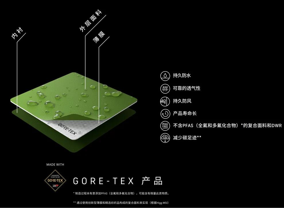 GORE-TEX近50年携手百品牌成户外科技面料标杆插图 GORE-TEX近50年携手百品牌成户外科技面料标杆插图