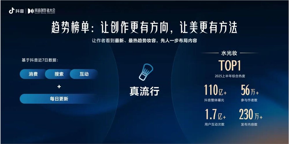 抖音日均播放25亿美妆趋势全民共创解析插图3 抖音日均播放25亿美妆趋势全民共创解析插图3