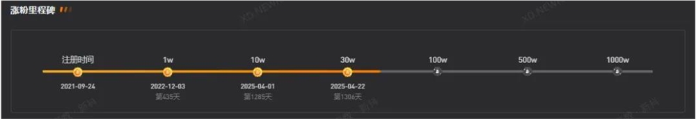 抖音日均播放25亿美妆趋势全民共创解析插图1 抖音日均播放25亿美妆趋势全民共创解析插图1