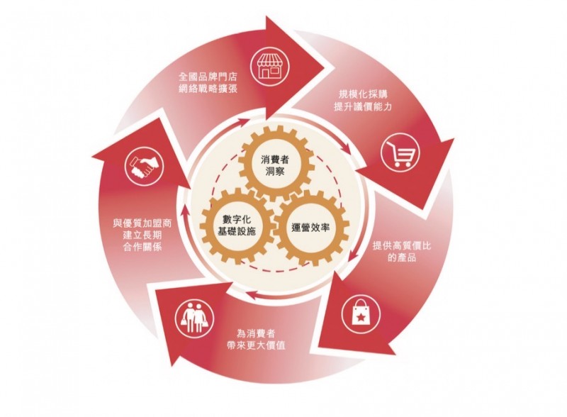 万辰集团赴港IPO:高增长高复购零食帝国揭秘插图2 万辰集团赴港IPO:高增长高复购零食帝国揭秘插图2