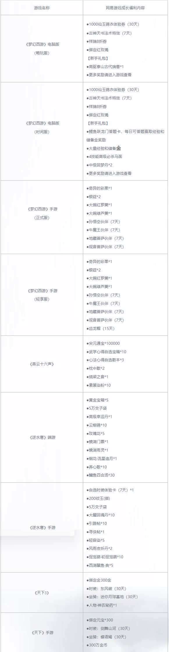 网易《射雕》宣布停运日期及玩家福利方案曝光插图2