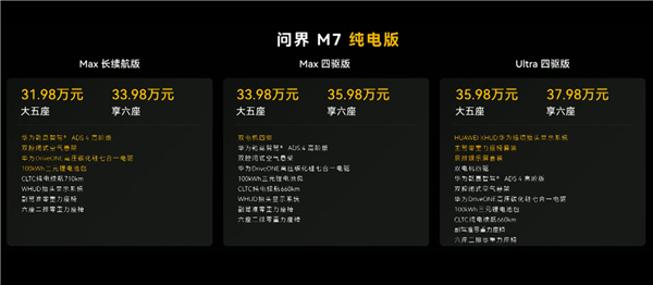 全新一代问界M7重磅上市 27.98万起售引领家用SUV新潮流插图2 全新一代问界M7重磅上市 27.98万起售引领家用SUV新潮流插图2