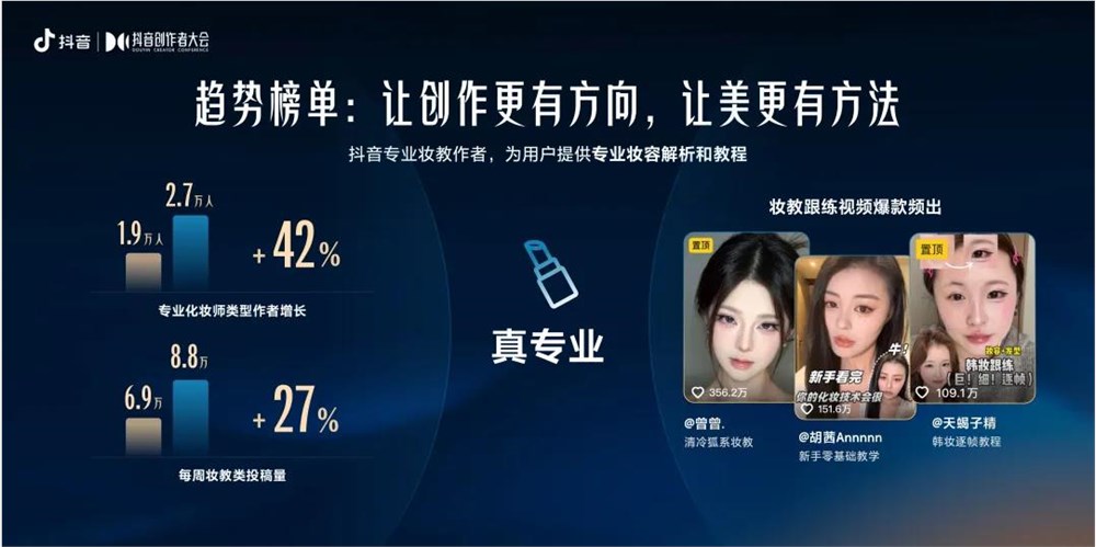 抖音日均播放25亿美妆趋势全民共创解析插图4 抖音日均播放25亿美妆趋势全民共创解析插图4