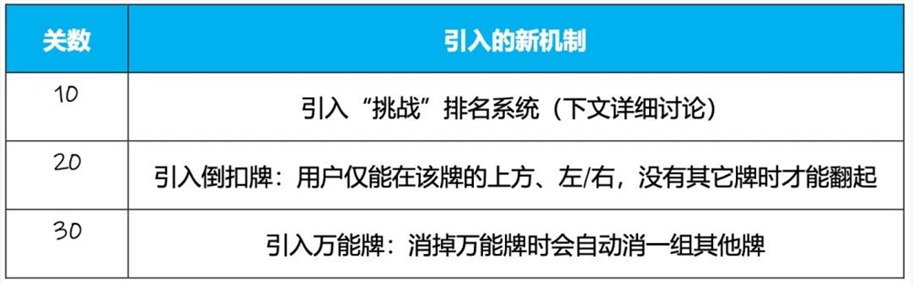 北京厂商创新麻将消除手游Vita Mahjong狂揽千万下载插图4 北京厂商创新麻将消除手游Vita Mahjong狂揽千万下载插图4