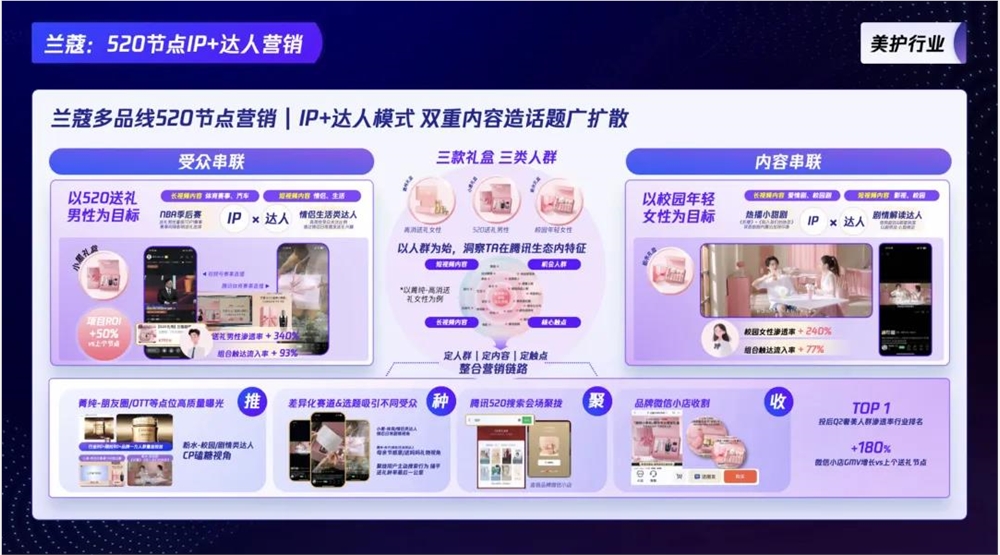 品牌投创作者如何避免亏损重塑信任营销新策略插图3 品牌投创作者如何避免亏损重塑信任营销新策略插图3