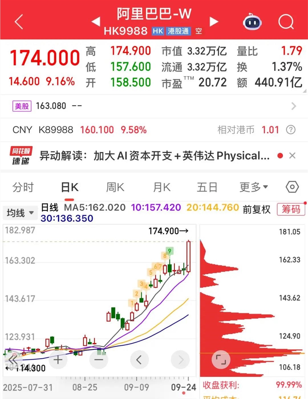 阿里市值暴涨3000亿港元 AI驱动超级智能战略曝光插图 阿里市值暴涨3000亿港元 AI驱动超级智能战略曝光插图