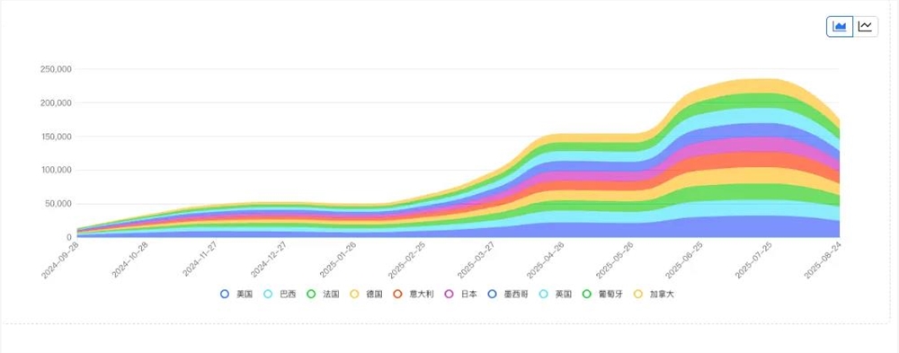 北京厂商创新麻将消除手游Vita Mahjong狂揽千万下载插图10 北京厂商创新麻将消除手游Vita Mahjong狂揽千万下载插图10