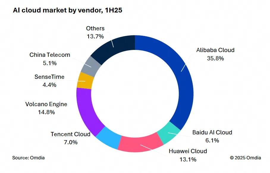 阿里市值暴涨3000亿港元 AI驱动超级智能战略曝光插图2 阿里市值暴涨3000亿港元 AI驱动超级智能战略曝光插图2
