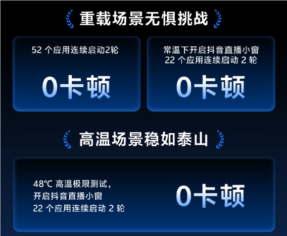 vivo OriginOS 6首发三大底层技术 0卡顿流畅体验重磅登场插图2 vivo OriginOS 6首发三大底层技术 0卡顿流畅体验重磅登场插图2