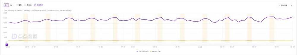 北京厂商创新麻将消除手游Vita Mahjong狂揽千万下载插图7 北京厂商创新麻将消除手游Vita Mahjong狂揽千万下载插图7
