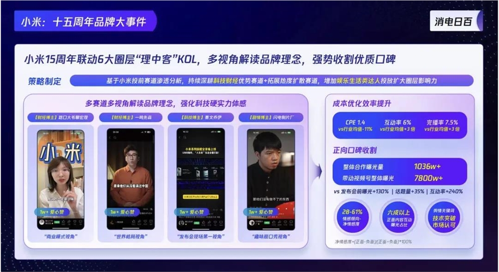 品牌投创作者如何避免亏损重塑信任营销新策略插图2 品牌投创作者如何避免亏损重塑信任营销新策略插图2