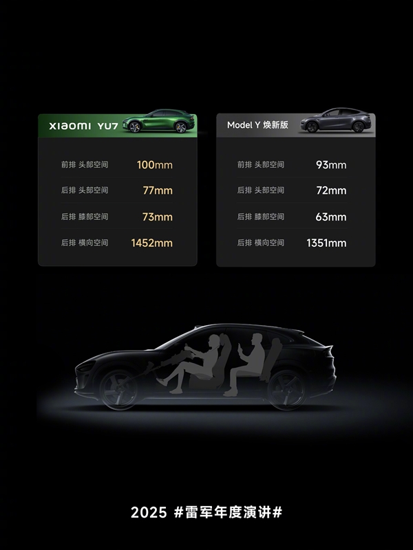 雷军揭秘YU7:不走寻常路 创新定义豪华高性能SUV插图1 雷军揭秘YU7:不走寻常路 创新定义豪华高性能SUV插图1