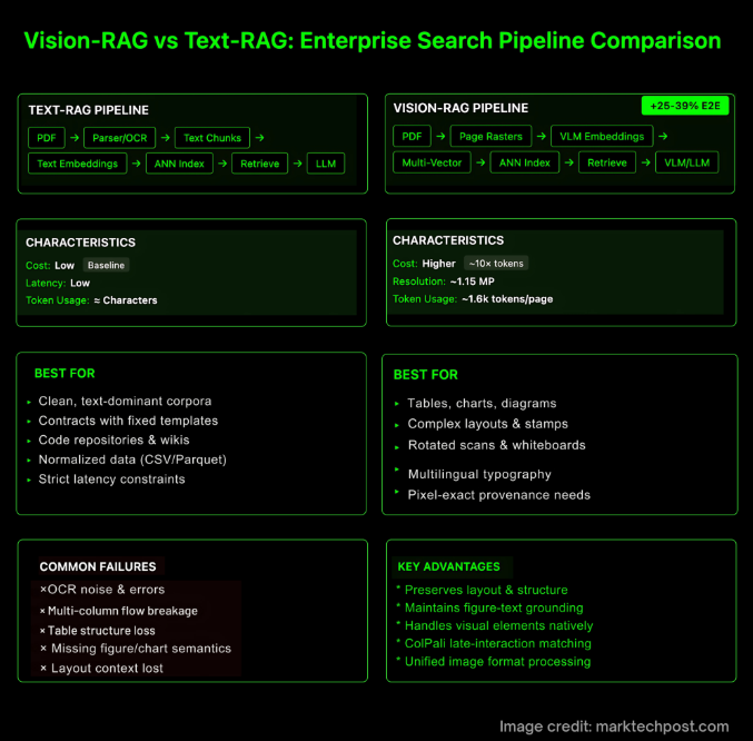 企业搜索技术对比：Vision-RAG VS Text-RAG谁更胜一筹插图