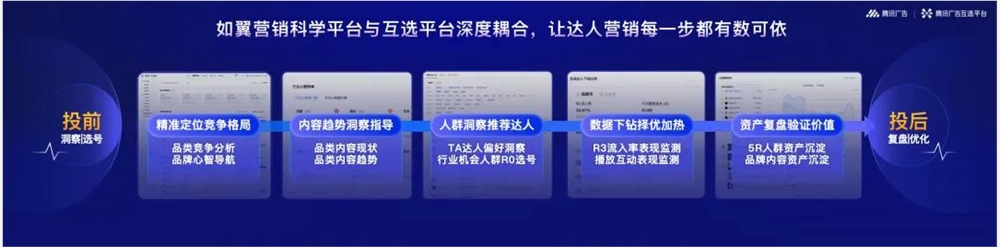 品牌投创作者如何避免亏损重塑信任营销新策略插图4 品牌投创作者如何避免亏损重塑信任营销新策略插图4