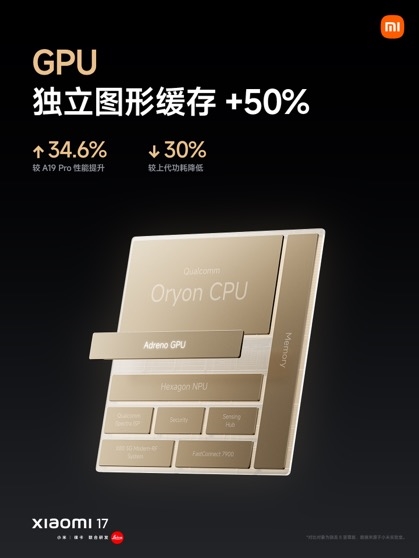 小米17首发骁龙8至尊版 性能功耗双超iPhone 17插图4 小米17首发骁龙8至尊版 性能功耗双超iPhone 17插图4