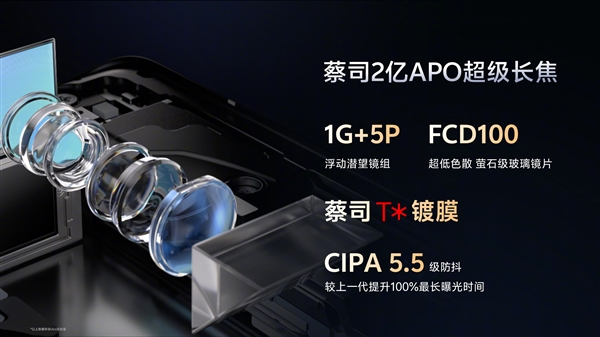 vivo X300 Pro首发2亿像素灭霸传感器:vivo三星联合研发插图2 vivo X300 Pro首发2亿像素灭霸传感器:vivo三星联合研发插图2