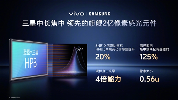 vivo X300 Pro首发2亿像素灭霸传感器:vivo三星联合研发插图1 vivo X300 Pro首发2亿像素灭霸传感器:vivo三星联合研发插图1