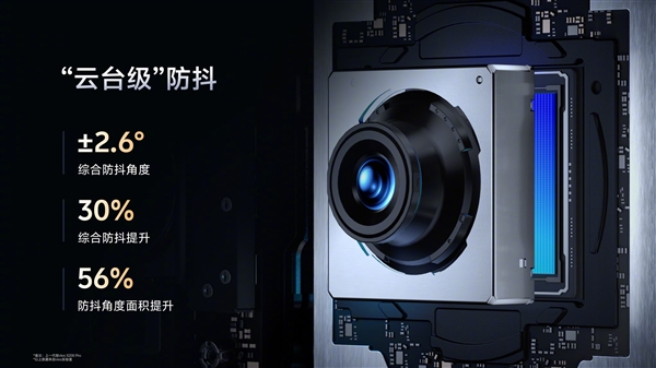 vivo X300首发索尼LYT-828 传感器 挑战专业视频录制极限插图3 vivo X300首发索尼LYT-828 传感器 挑战专业视频录制极限插图3