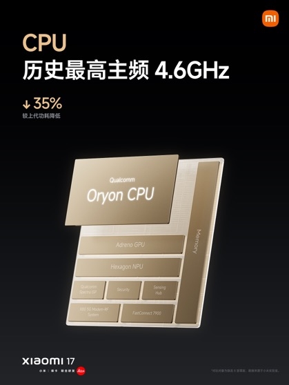 小米17首发骁龙8至尊版 性能功耗双超iPhone 17插图3 小米17首发骁龙8至尊版 性能功耗双超iPhone 17插图3