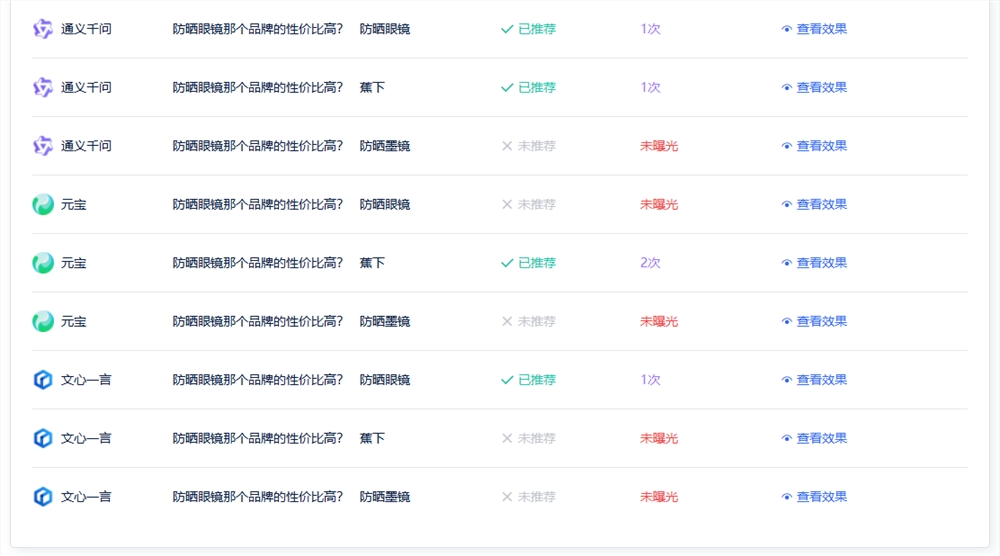 AIBase GEO排名查询工具:精准掌握AI平台品牌曝光度插图3 AIBase GEO排名查询工具:精准掌握AI平台品牌曝光度插图3