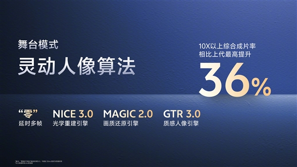 vivo X300 Pro首发2亿像素灭霸传感器:vivo三星联合研发插图3 vivo X300 Pro首发2亿像素灭霸传感器:vivo三星联合研发插图3