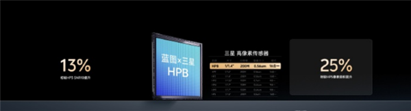 vivoX300系列10月13日发布 常温跑分破412万创行业纪录插图2 vivoX300系列10月13日发布 常温跑分破412万创行业纪录插图2