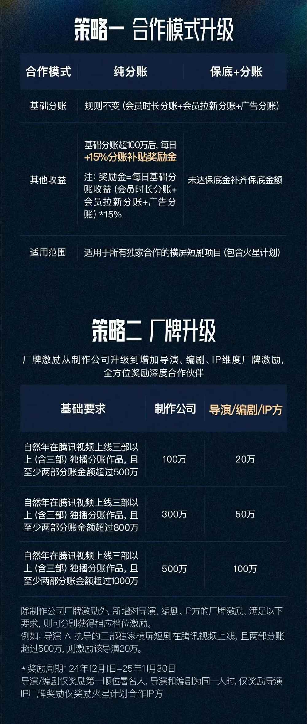 十分短剧领跑未来创新升级引领行业新风向插图1 十分短剧领跑未来创新升级引领行业新风向插图1