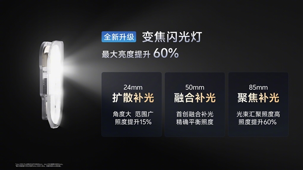 vivo X300首发4K 60帧电影人像:打造人像巨片新标杆插图3 vivo X300首发4K 60帧电影人像:打造人像巨片新标杆插图3