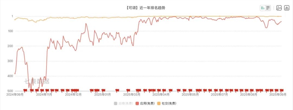 可颂以机位攻略破局 红书梦重燃种草新路径插图2 可颂以机位攻略破局 红书梦重燃种草新路径插图2