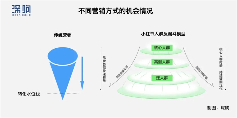 小红书种草营销如何引爆美妆个护转化增长插图 小红书种草营销如何引爆美妆个护转化增长插图