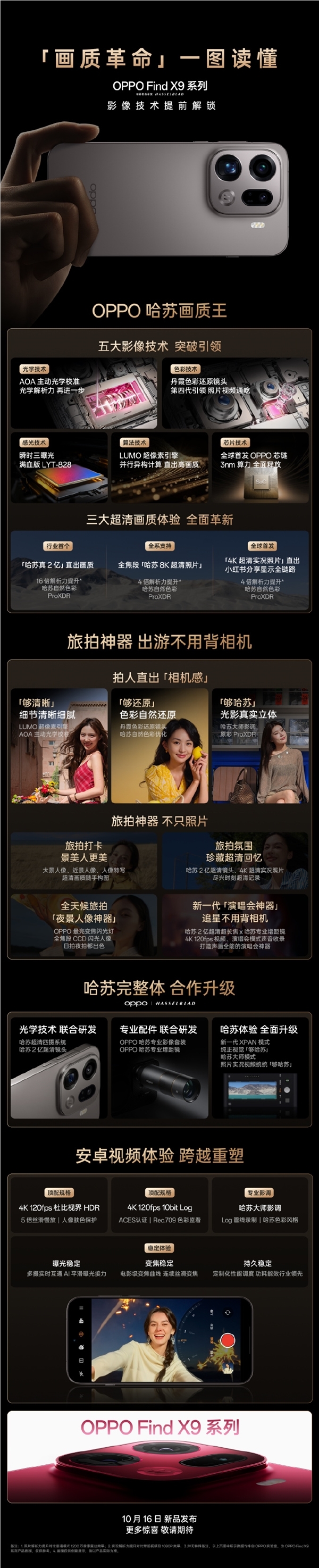 OPPO Find X9影像系统革新 周意保:开启画质革命新篇章插图 OPPO Find X9影像系统革新 周意保:开启画质革命新篇章插图