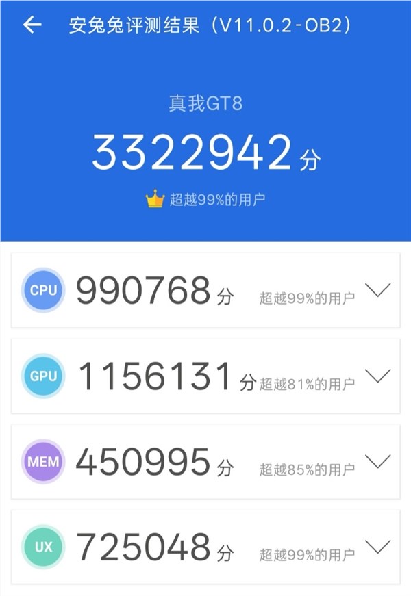 真我GT8挑战最强标准版 2K直屏骁龙8E跑分破332万插图2 真我GT8挑战最强标准版 2K直屏骁龙8E跑分破332万插图2