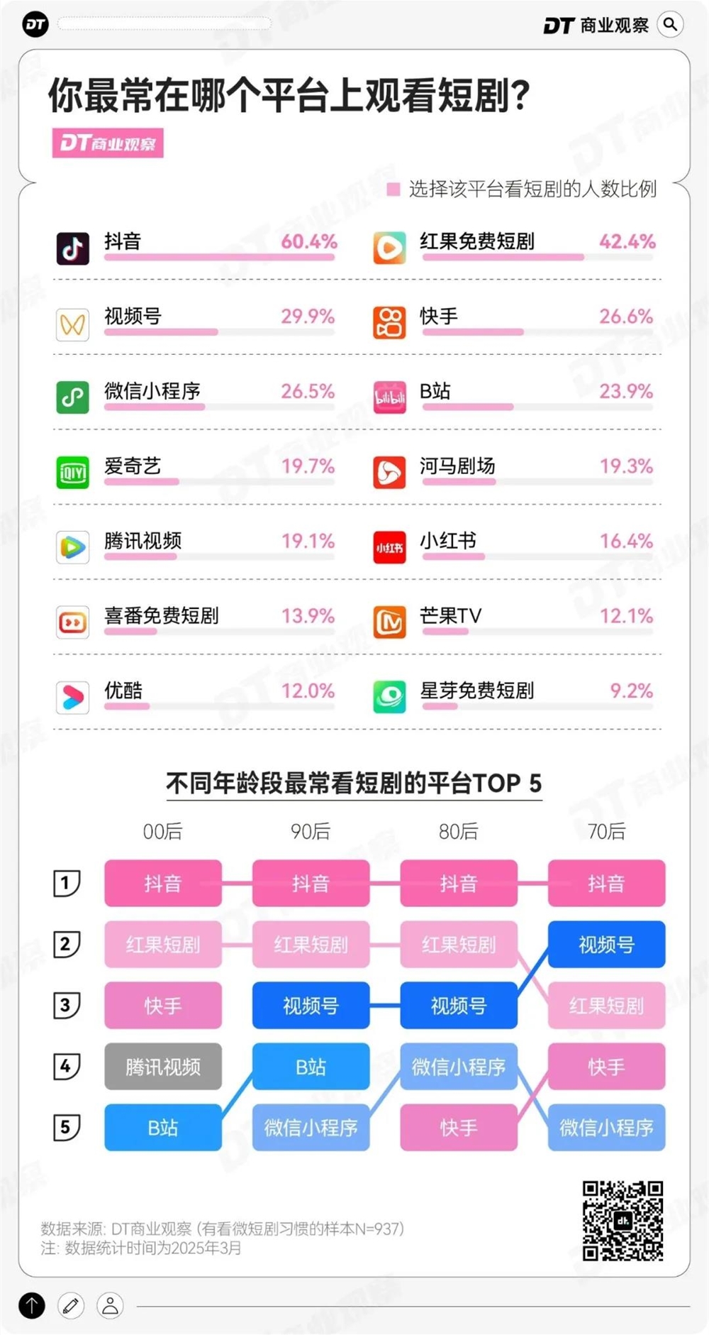 视频号短剧火爆原因及中老年付费用户分析插图 视频号短剧火爆原因及中老年付费用户分析插图