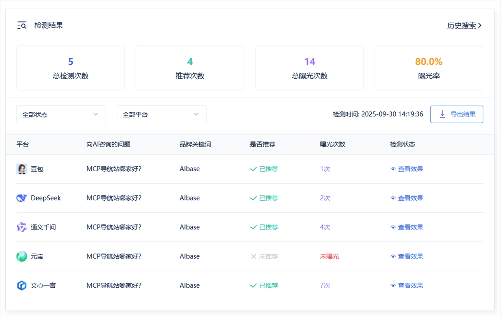 GEO排名查询工具：抢占AI大模型流量红利核心策略插图3