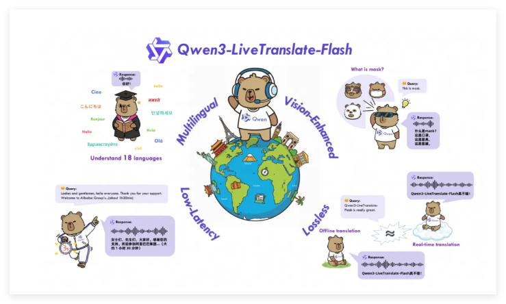 通义千问Qwen3-LiveTranslate-Flash3秒同传刷新行业纪录插图1