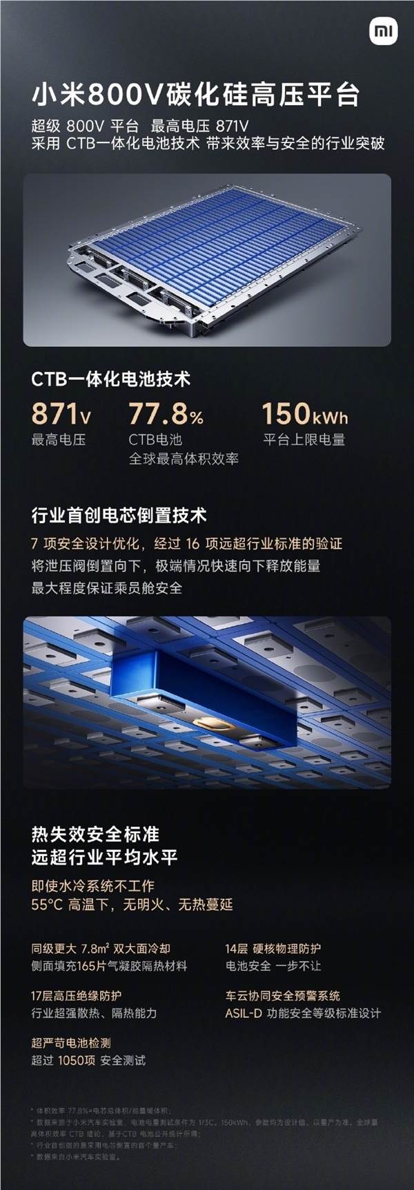 小米YU7电池包16层防护CTB技术详解 防热失控不传乘员舱插图2