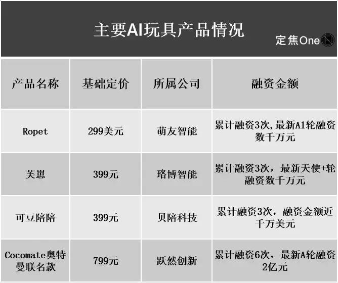 AI潮玩IP联名火爆 跃然创新欲造AI版泡泡玛特插图1 AI潮玩IP联名火爆 跃然创新欲造AI版泡泡玛特插图1