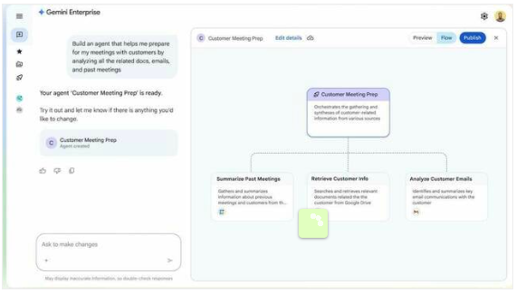 谷歌发布Gemini Enterprise AI平台 自动化企业工作流程插图1