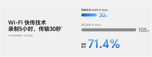 荣耀亲选KUMI AI Note:AI通话录音转文字 699元便携神器插图2 荣耀亲选KUMI AI Note:AI通话录音转文字 699元便携神器插图2